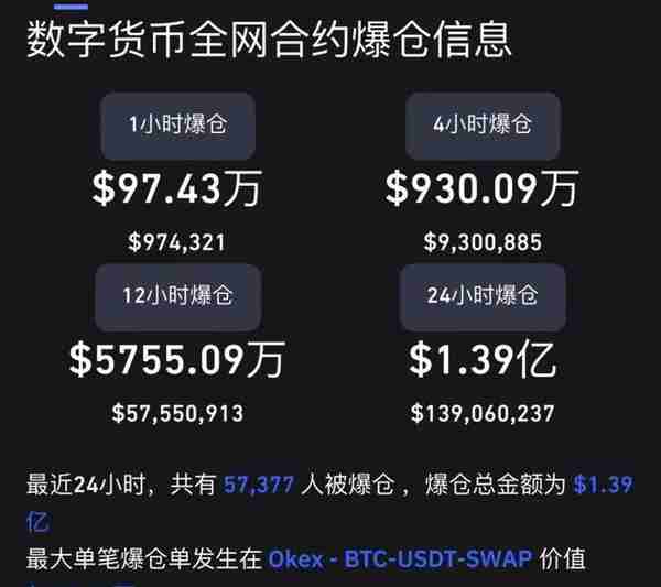 虚拟货币合约亏损30万