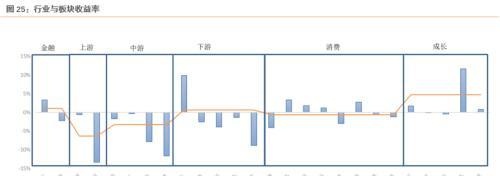 11月资产配置策略：锁定高景气+困境反转两个主线