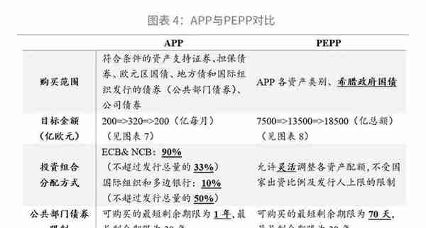 解密欧央行—工具篇