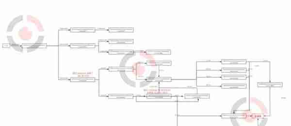 隐秘的交易——起底 USDT 场外交易