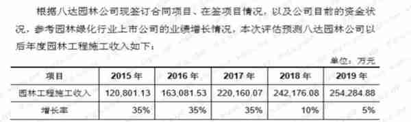 估值漫谈之：自由现金流估值法 | 风云课堂