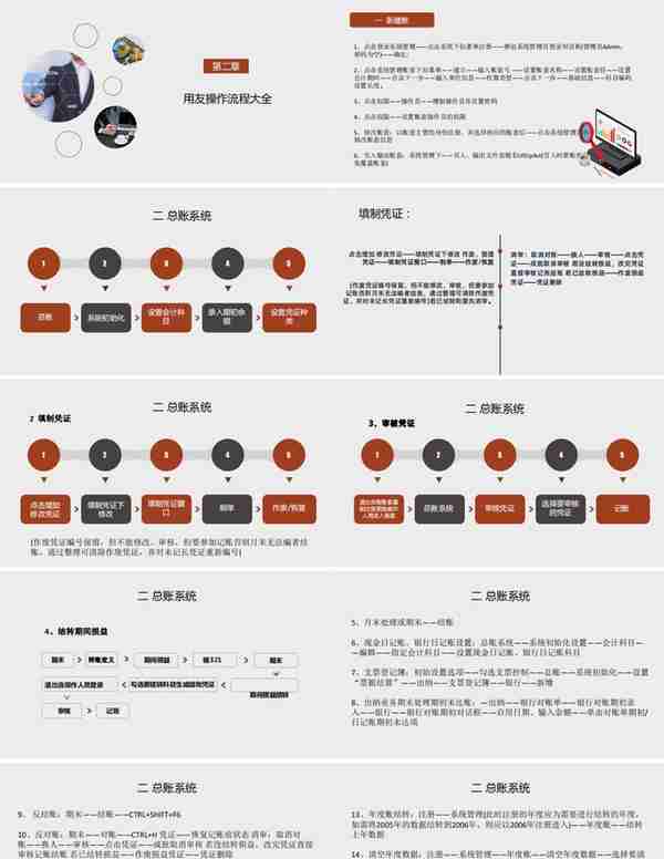 财务经理直言：连金蝶用友财务软件做账流程都不知道的，一律不用