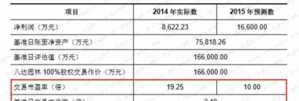 估值漫谈之：自由现金流估值法 | 风云课堂