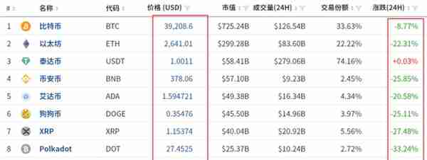 币圈24小时惨案！炒家被爆仓短信轰炸，57万人损失443亿，交易所“拔网线”，马斯克、孙宇晨紧急发声