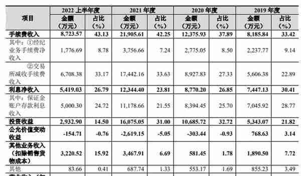 期货公司调佣金页面(期货佣金可以调吗)