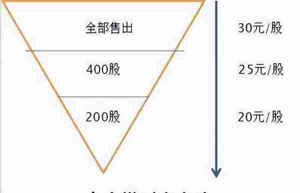 A股：“数字货币”时代，机构抢筹，未来三年可能翻10倍4大潜力股