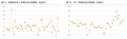 11月资产配置策略：锁定高景气+困境反转两个主线