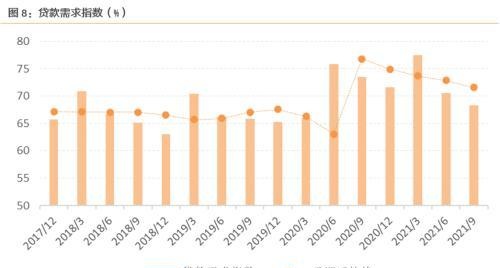 11月资产配置策略：锁定高景气+困境反转两个主线