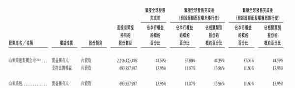 威海银行（9677.HK）迎来公开发售，集资或超30亿港元