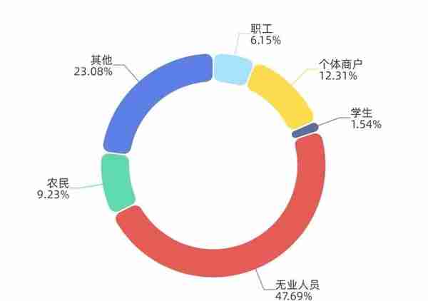 【全民反诈】提高警惕！不到一个月被骗61万，汉中一女士遭遇杀猪盘骗局！