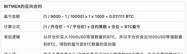 以 BitMEX 比特币期货为例，简单读懂反向合约设计逻辑 | 火星号精选