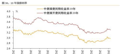 11月资产配置策略：锁定高景气+困境反转两个主线