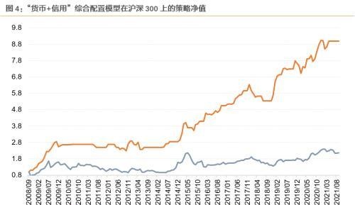 11月资产配置策略：锁定高景气+困境反转两个主线