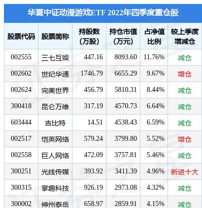 4月7日奥飞娱乐涨9.94%，华夏中证动漫游戏ETF基金重仓该股