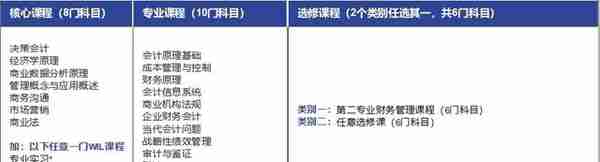 JCU新加坡本科商科专业