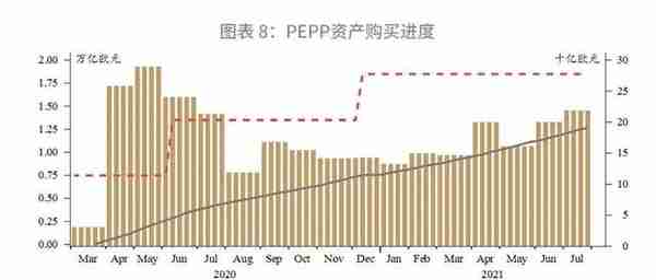 解密欧央行—工具篇