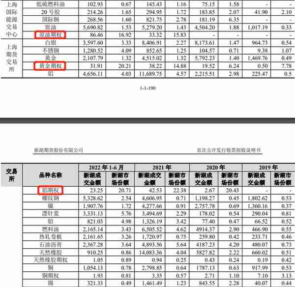 新湖期货IPO：不怕没佣金，就怕没返佣！