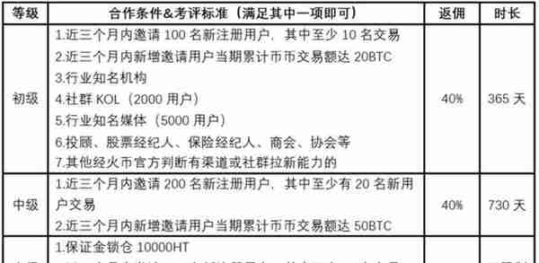 火币“返佣新政”意在挖传统金融资产交易墙角