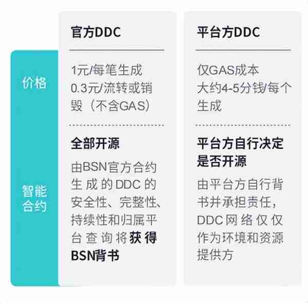 红枣科技CEO月度DDC说明会（第一期）精华回顾