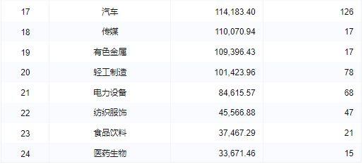 2023年2月租赁融资排名