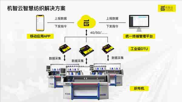 云企发行虚拟货币