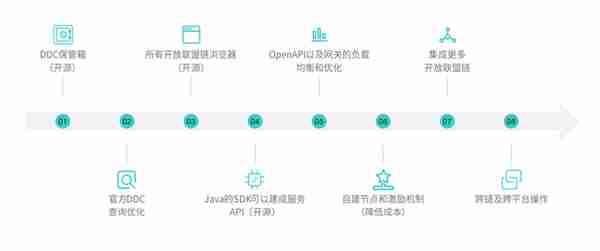 红枣科技CEO月度DDC说明会（第一期）精华回顾