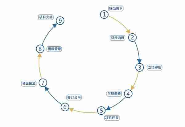 重庆银海融资租赁有限公司增资项目