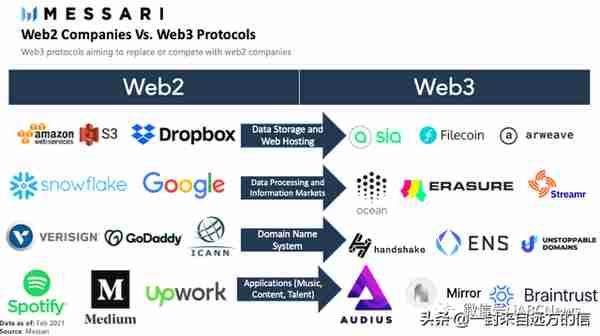 什么是 Web3.0？它是下一代互联网还是仅仅是作为炒作噱头？