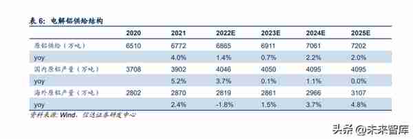 金属和新材料行业2023年度策略：材料可供，资源可控