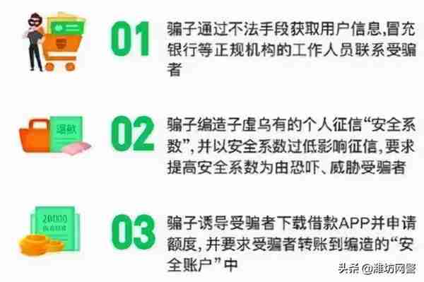 虚拟币投资赚钱？影响征信、注销网贷？他们被骗几十万…