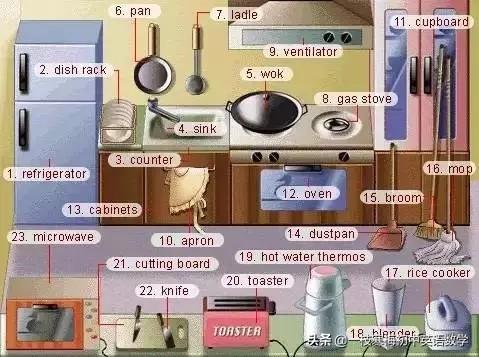 36张图让你记住英语中所有生活用词，寒假学起来，快快收藏吧！