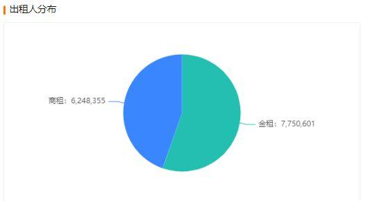 2023年2月租赁融资排名