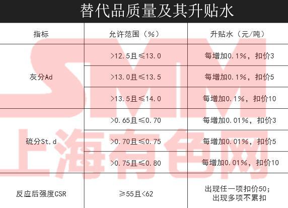 企业参与焦煤焦炭套期保值必知的几个关键问题及风险控制