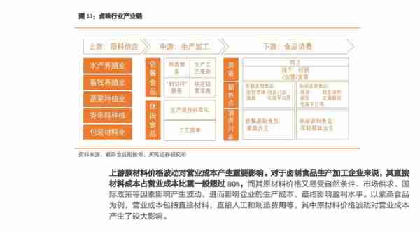 周黑鸭为什么要融资(周黑鸭为什么能成功)