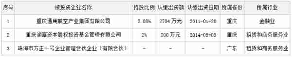 重庆银海融资租赁有限公司增资项目