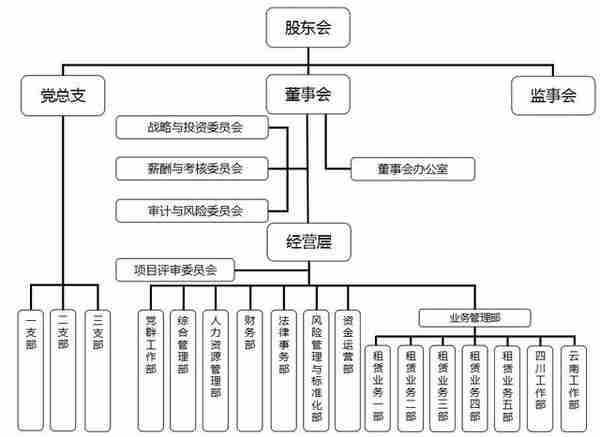 重庆银海融资租赁有限公司增资项目