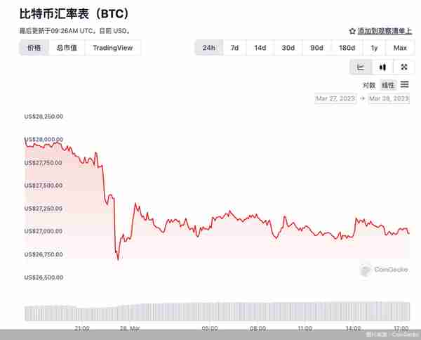 北京商报 虚拟货币