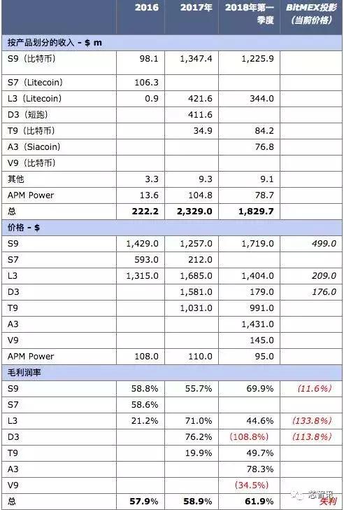 摩尔定律的新动力：矿机芯片江湖背后的“全定制方法学”