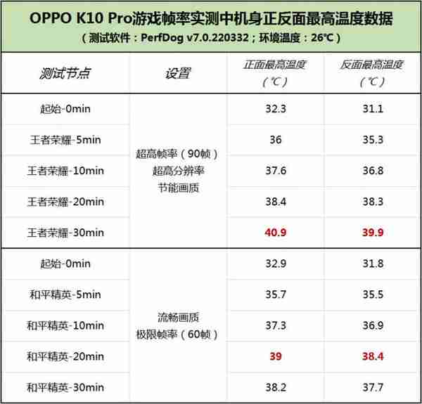OPPO K10 Pro全面评测：全方位升阶，硬核不止性能