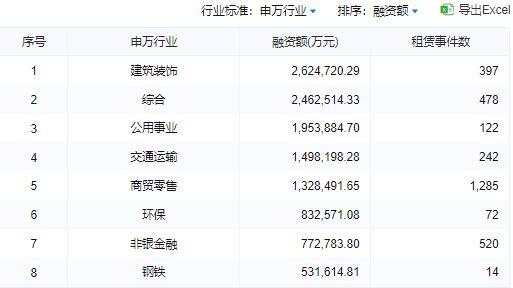 2023年2月租赁融资排名