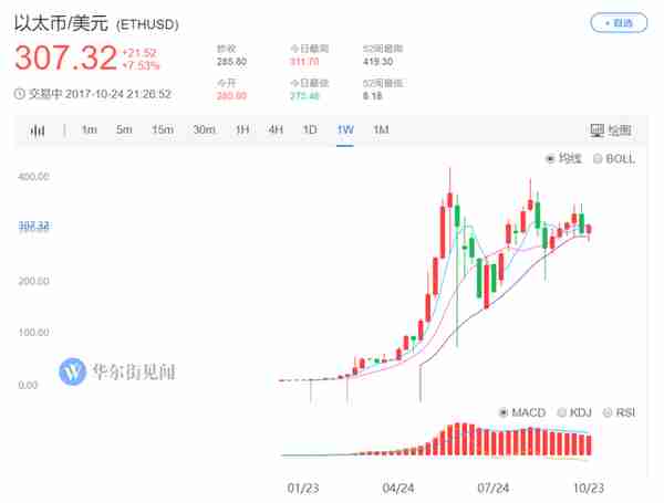 专业的虚拟货币开发