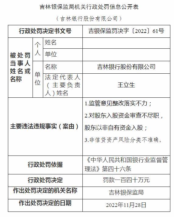 招行老将入主吉林银行能挽狂澜？上半年利润降逾40%，年内领罚十余次