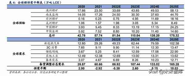 金属和新材料行业2023年度策略：材料可供，资源可控