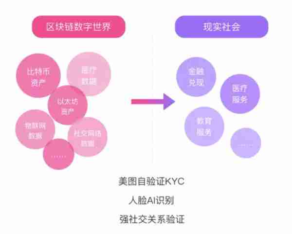 区块链发展的2.0时代