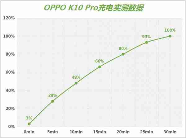 OPPO K10 Pro全面评测：全方位升阶，硬核不止性能
