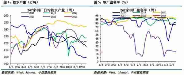 建投黑色：硅铁节后面临双重压力，关注卖保机会