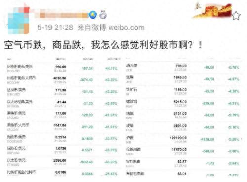 “大屠杀”！币圈崩盘无眠，50万人爆仓400亿，交易所紧急“拔网线”