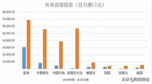 澳门将设证券交易所？澳门金管局：正在研究