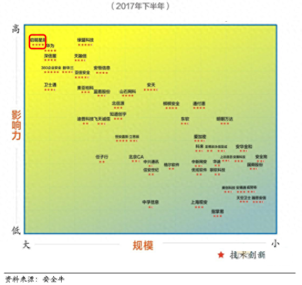 蓝盾股份巨亏10亿 靠主业扭转颓势前景几何？