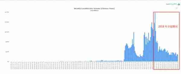 虚拟货币交易监管继续，从支付结算端对 124 个海外平台实时封堵